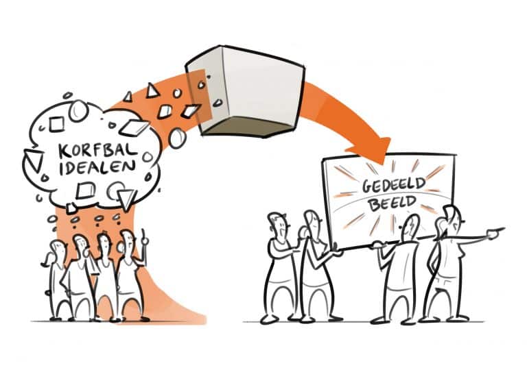 Welke toekomst teken jij uit voor korfbal?