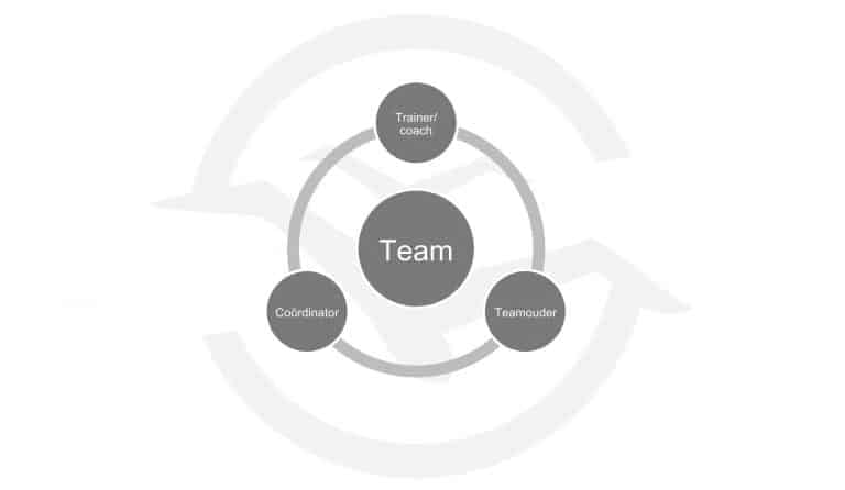 Een driehoek om onze jeugdteams